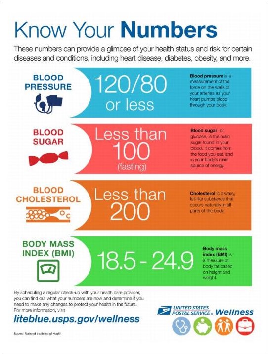 If You Don't Have Your Health, You Don't Have Your Freedom Live Free MD
